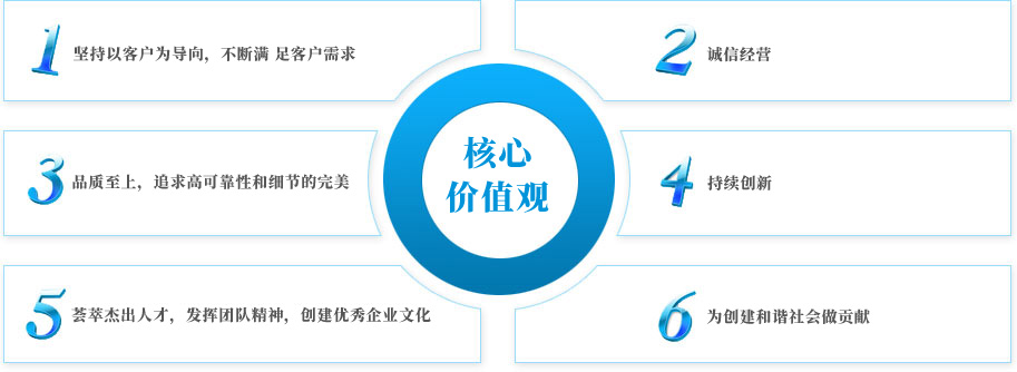 益达注册核心价值观