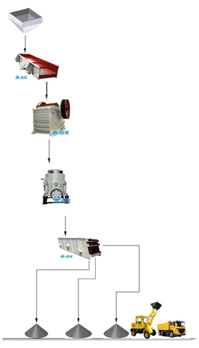 钢渣破碎生产线工艺流程图