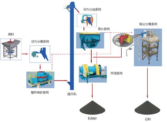 益达注册股份制砂楼绿色、环保，获客户认可
