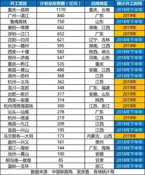 砂石骨料大商机——万亿基建来袭，27个高铁项目将开工建设