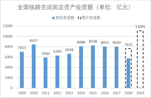 砂石骨料大商机——万亿基建来袭，27个高铁项目将开工建设