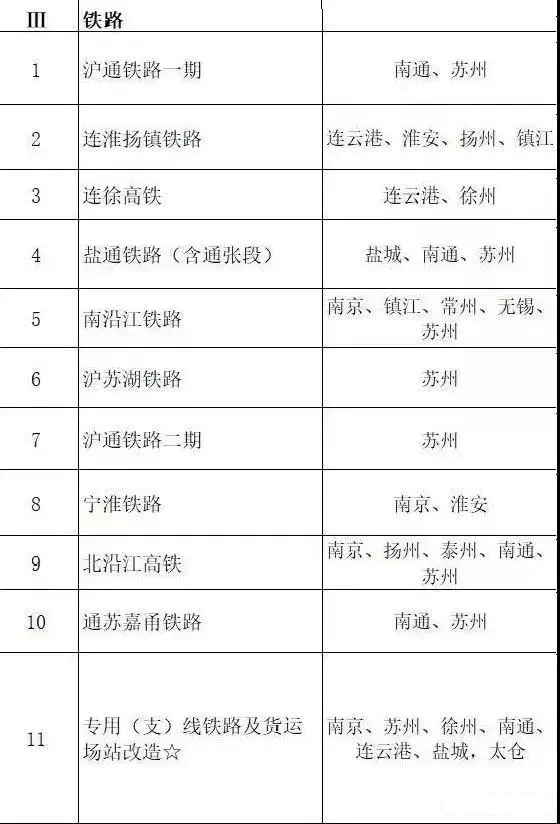 总投资超10万亿！冀苏豫等6省市2020重大项目一览
