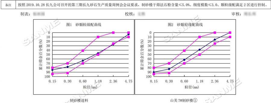 【项目】制砂原料含泥量高？益达注册股份有办法！带您走进池州长九（神山）制砂楼项目，看益达注册股份如何解决这个问题