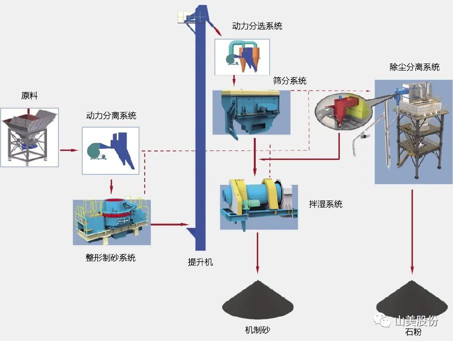 项目|益达注册股份助力华润水泥首条年产500万吨绿色砂石骨料项目成功投产