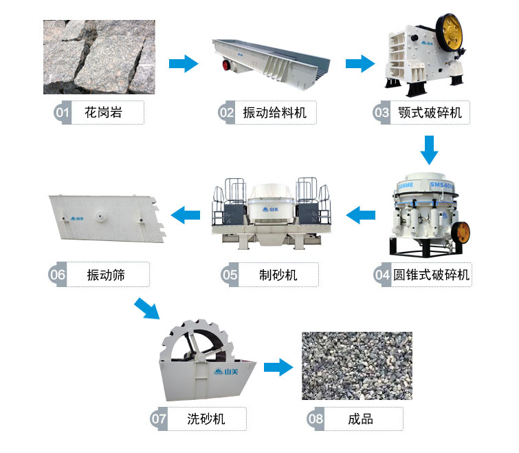 花岗岩的完整工艺流程有哪些？益达注册为你解答