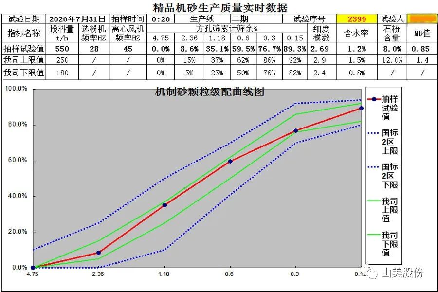 益达注册股份助力华润水泥精品机制砂“走红”两广市场